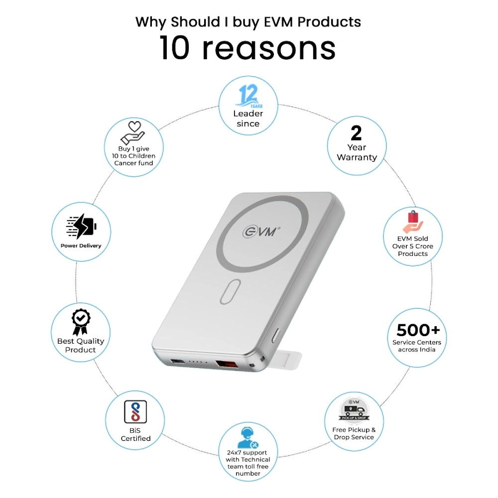 EVM Power Bank 10000 mAh Magsafe (EVM P0301) White view 3